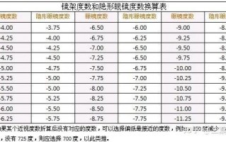 隐形眼镜怎么量直径，隐形眼镜直径最小多少