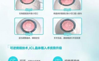 600度适合多少的镜片，600度配多少的镜片